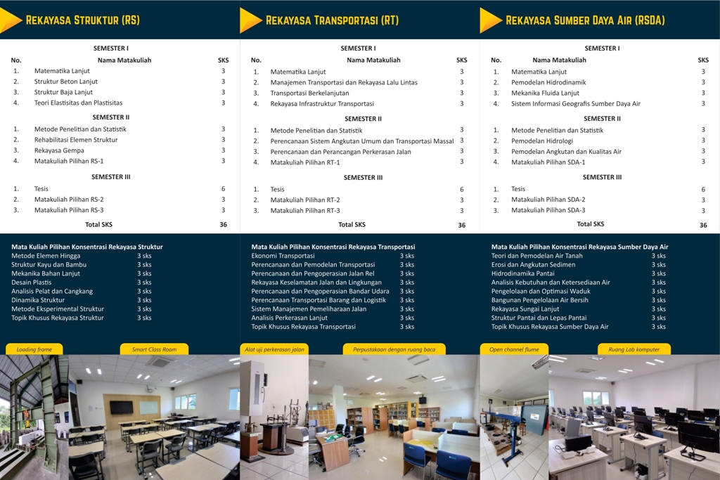 Brosur Magister Teknik Sipil
